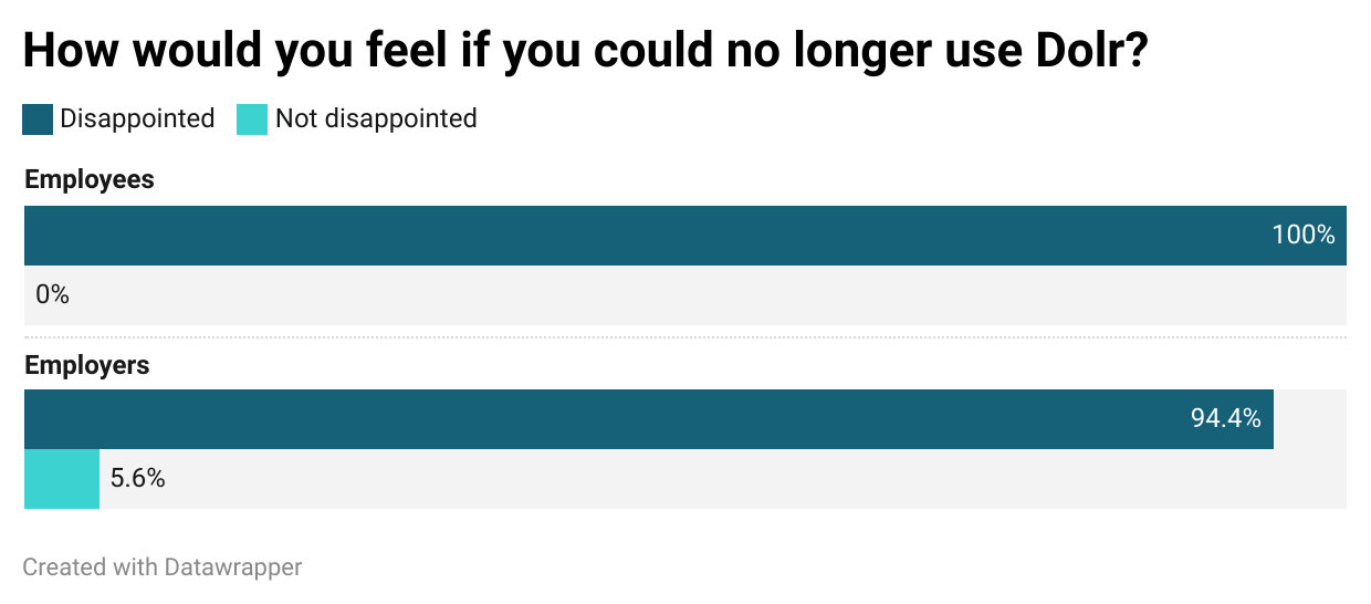 Employees Don’t Want to Lose Their Student Loan Benefits — and Neither Do Employers