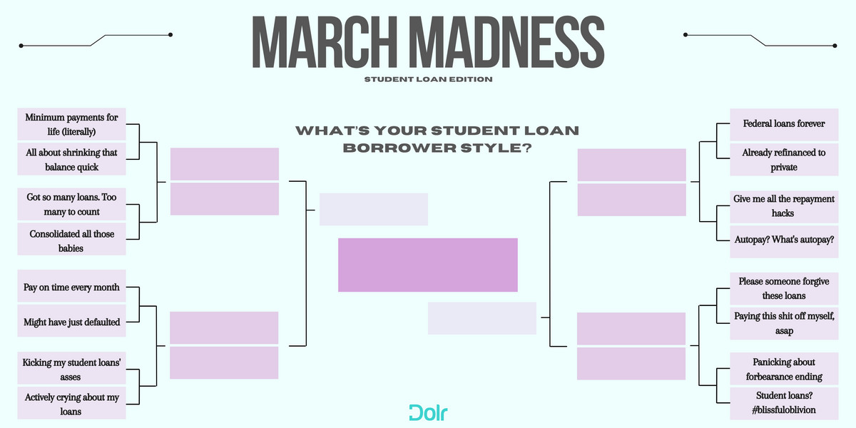 What’s Your Student Loan Borrower Style?